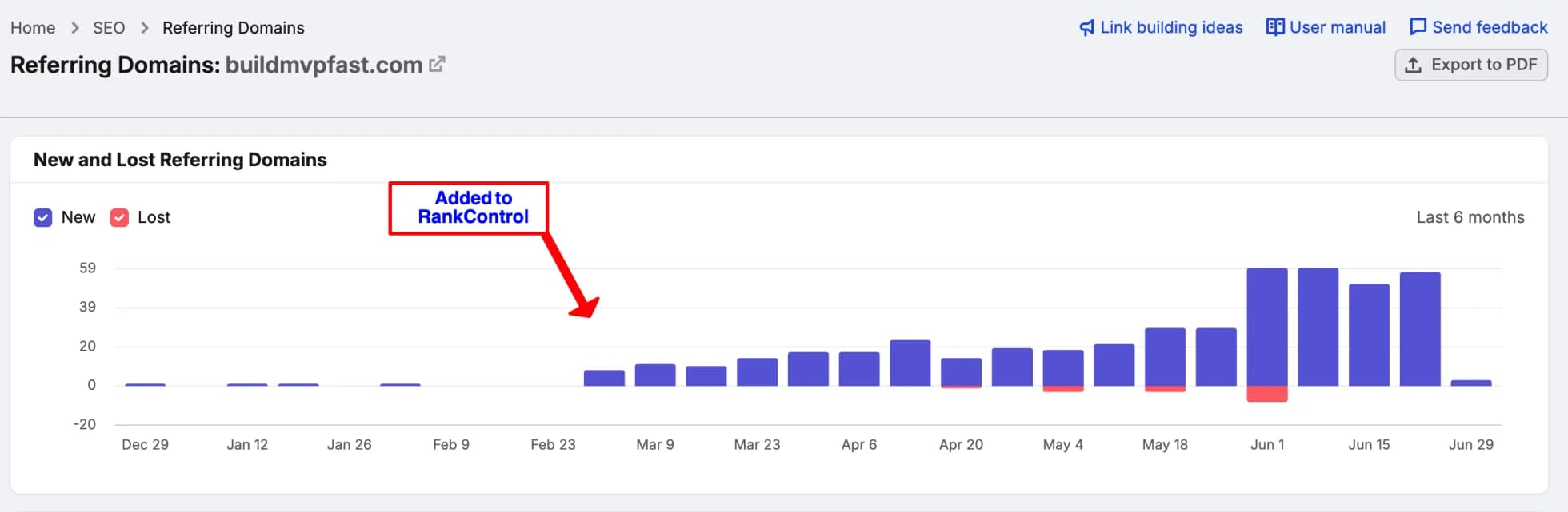 Semrush new vs lost referring domains for BuildMVPFast accelerating through June 2026