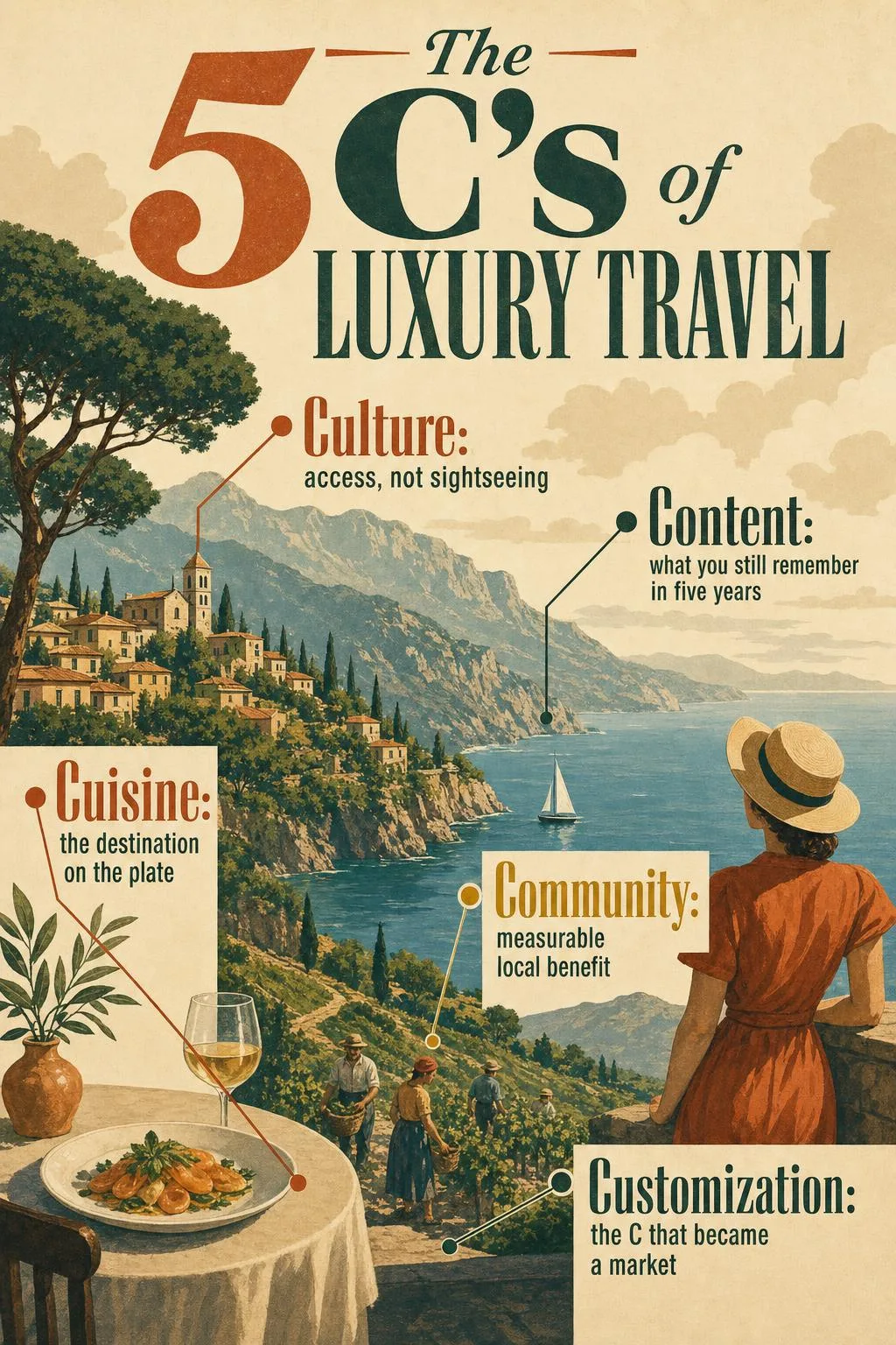 The 5 C's of Luxury Travel: Culture, access, not sightseeing; Cuisine, the destination on the plate; Community, measurable local benefit; Content, what you still remember in five years; Customization, the C that became a market