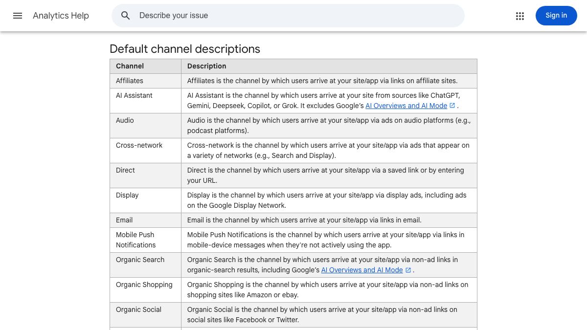 Google Analytics Help page listing default channel descriptions, including AI Assistant for sources like ChatGPT, Gemini, Deepseek, Copilot or Grok, which excludes AI Overviews and AI Mode, and Organic Search, which includes them