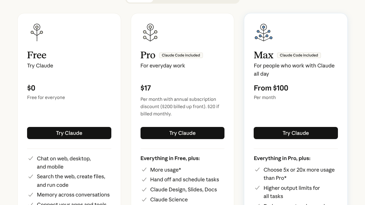 Claude plans and pricing with Free, Pro and Max plans