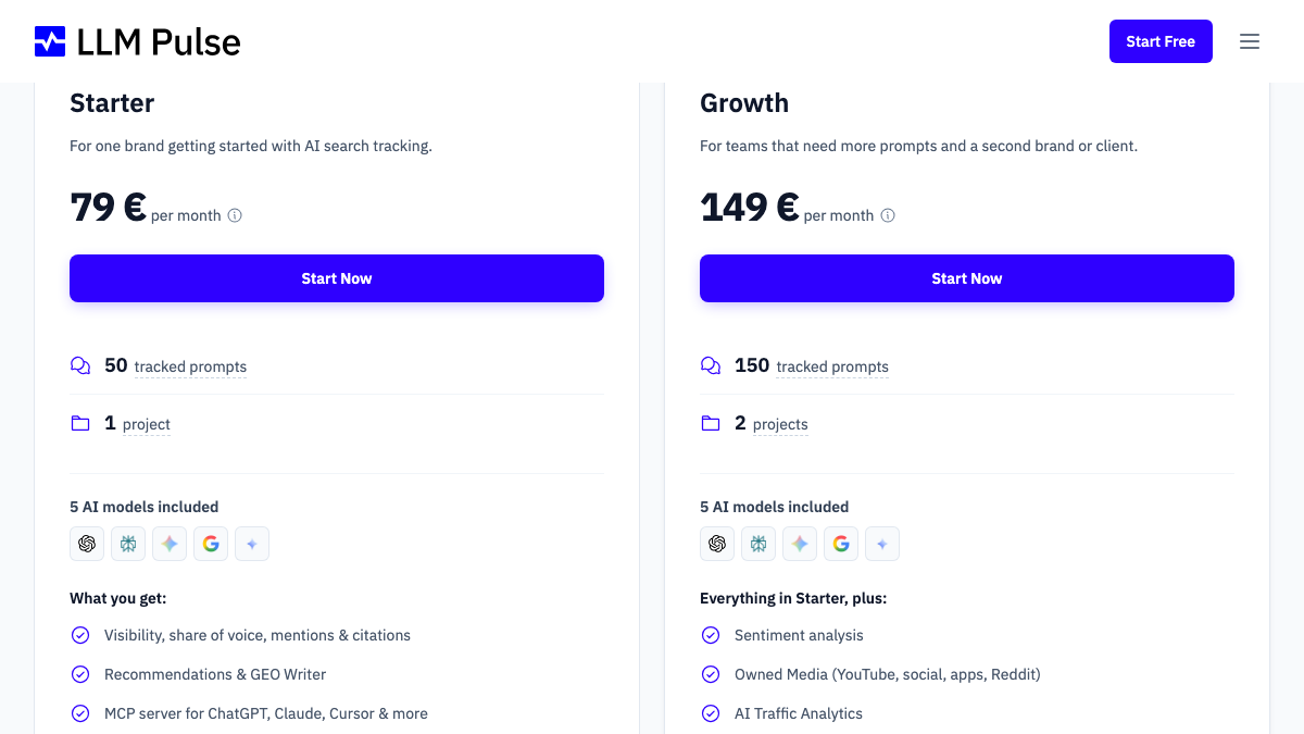 LLM Pulse pricing on monthly billing with daily tracking, showing Starter at 79 euros and Growth at 149 euros, each with five AI models included