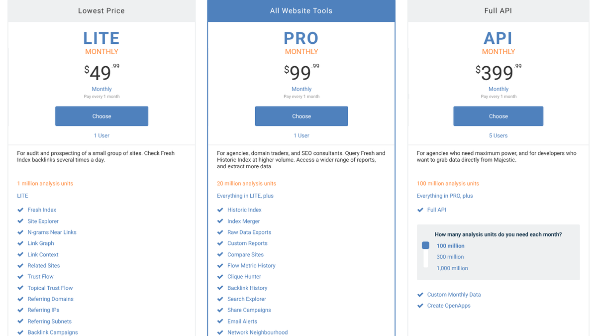 Majestic pricing page showing Lite at $49.99 a month, Pro at $99.99 a month with email alerts, and API at $399.99 a month