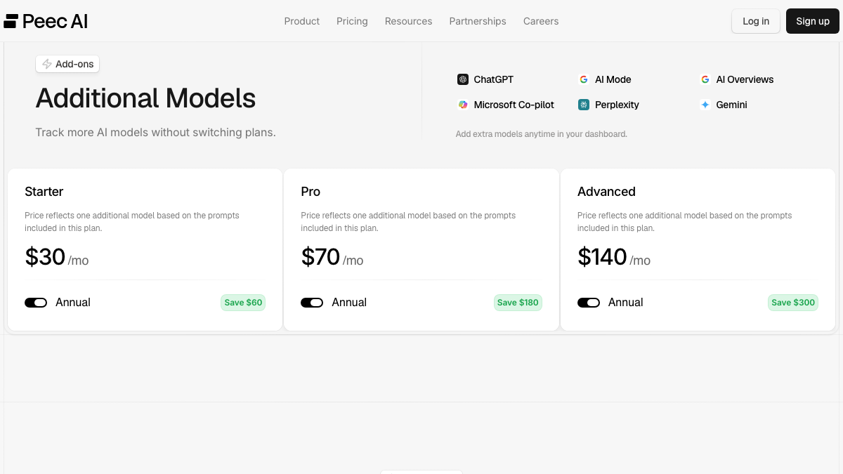 Peec AI pricing for additional models, listing ChatGPT, AI Mode, AI Overviews, Copilot, Perplexity and Gemini, at $30 a month on Starter, $70 on Pro and $140 on Advanced