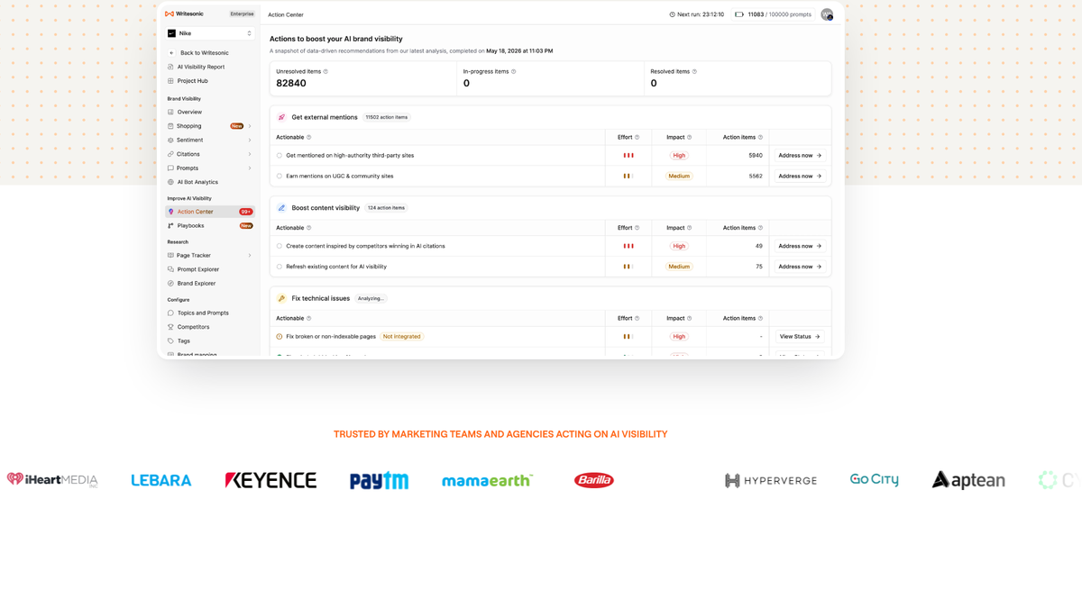 Writesonic Action Center for a demo brand, listing actions to get external mentions, boost content visibility and fix technical issues, each with effort and impact