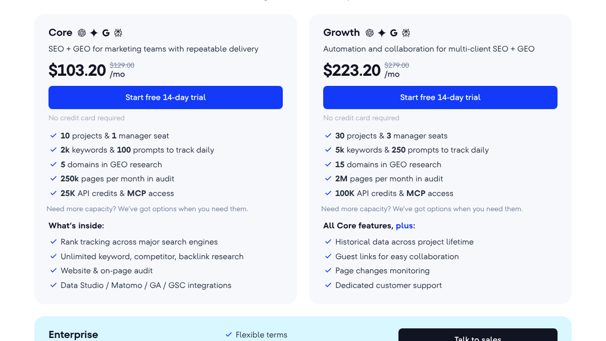 SE Ranking pricing page showing Core at $103.20 and Growth at $223.20 a month billed annually, with a free 14-day trial and Core including unlimited keyword, competitor and backlink research