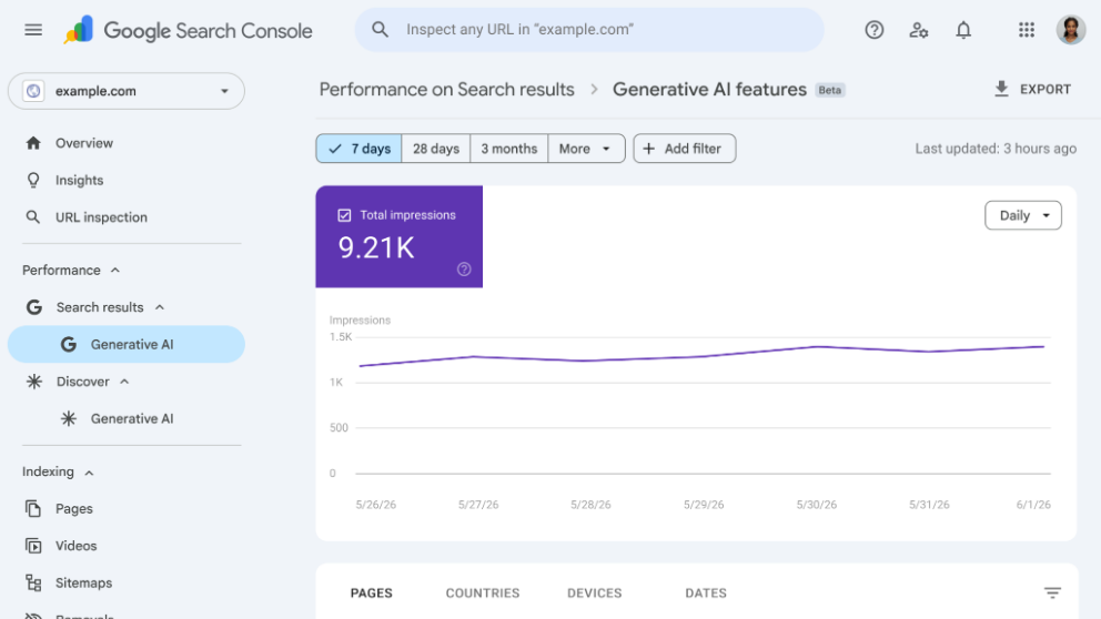 Google Search Console Generative AI features report showing total impressions from AI Overviews and AI Mode, a daily impressions chart and a list of top pages