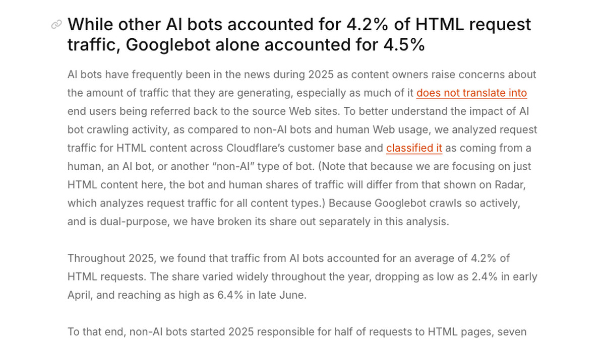 Cloudflare Radar 2025 Year in Review section saying AI bots accounted for an average of 4.2% of HTML requests in 2025, ranging from 2.4% in early April to 6.4% in late June