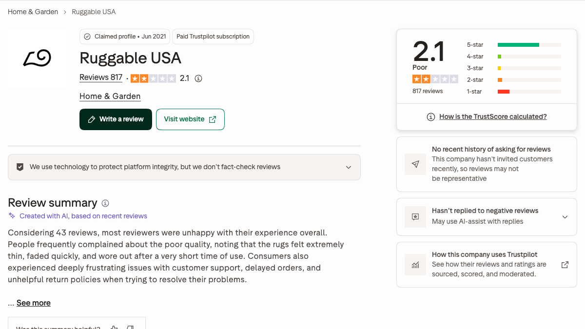 Trustpilot page for Ruggable USA showing a 2.1 TrustScore from 817 reviews, an AI-generated review summary about thin rugs, support and returns, and notes that the company hasn't asked for reviews recently or replied to negative reviews