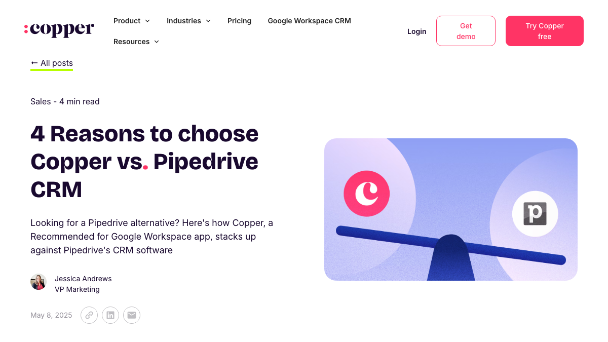 Copper blog post titled 4 Reasons to choose Copper vs. Pipedrive CRM, one of six Copper comparison posts cited in a Google AI Overview