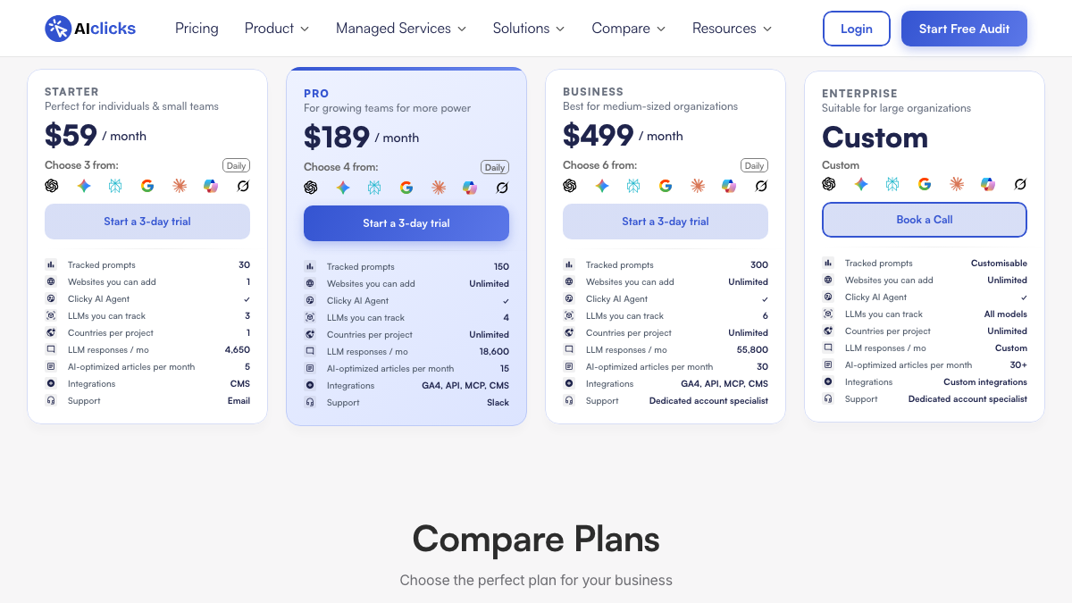AIclicks pricing page showing Starter at $59, Pro at $189 and Business at $499 a month, with tracked prompts, LLMs tracked and AI-optimized articles per month