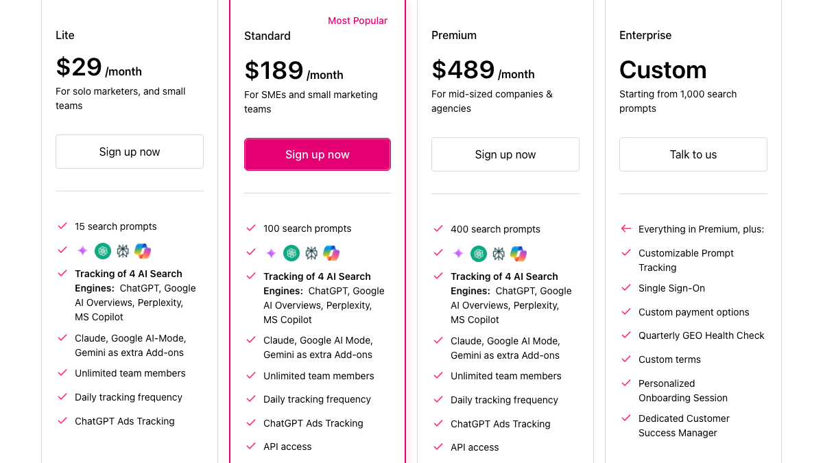 Otterly.AI pricing page showing Lite at $29, Standard at $189 and Premium at $489 a month, each tracking ChatGPT, Google AI Overviews, Perplexity and Copilot