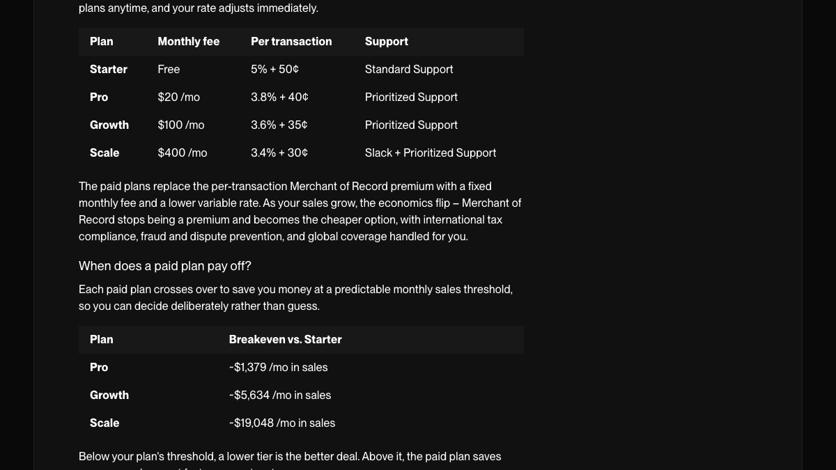 Polar pricing table showing Starter free at 5% plus 50 cents, Pro at 20 dollars a month and 3.8% plus 40 cents, Growth at 100 dollars and 3.6% plus 35 cents, and Scale at 400 dollars and 3.4% plus 30 cents, with breakeven sales for each paid plan