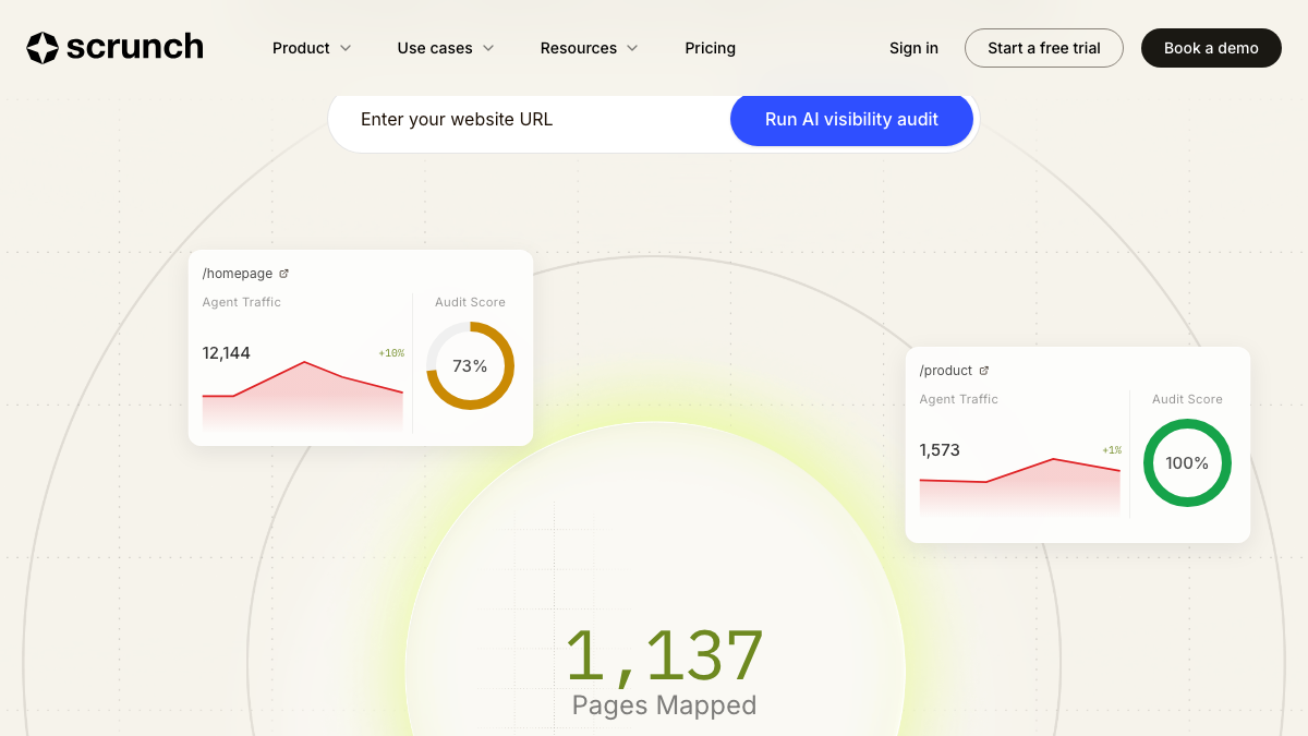 Scrunch AI site optimization view with agent traffic and audit scores for a homepage and a product page, and 1,137 pages mapped