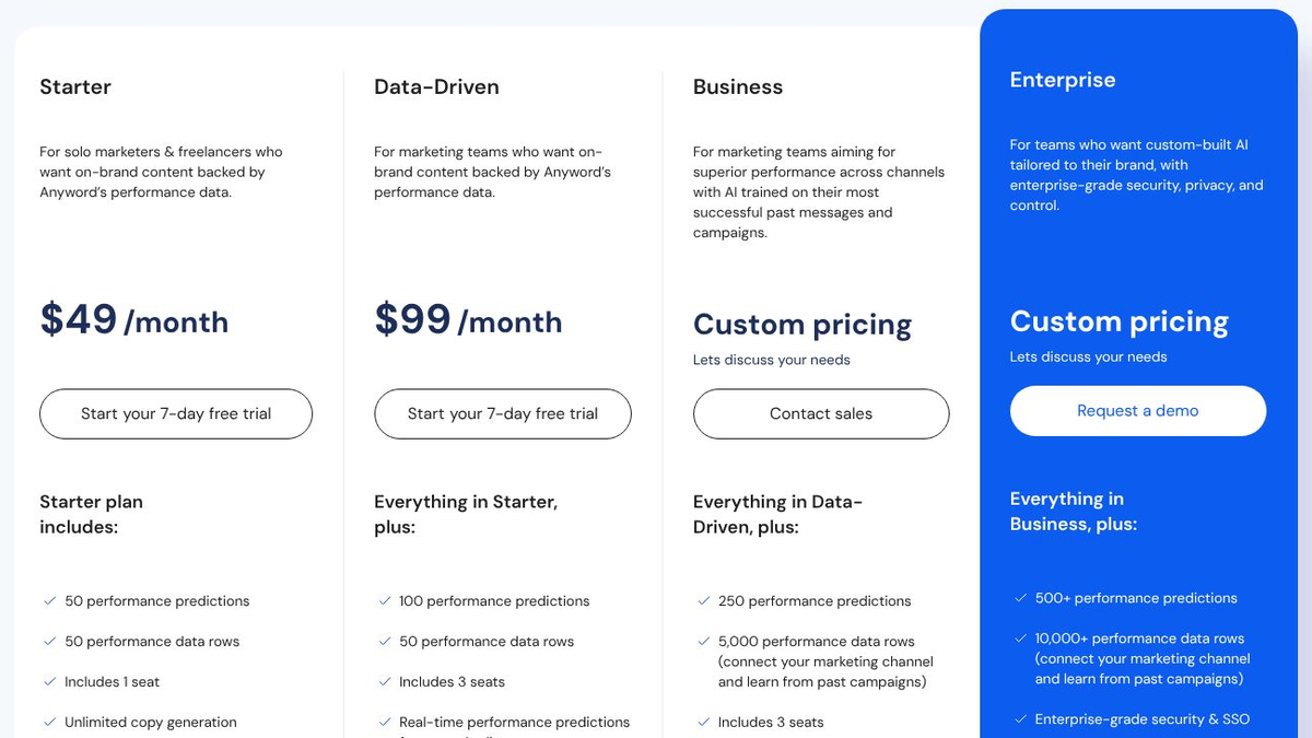 Anyword pricing page with Starter at $49 a month, Data-Driven at $99 a month, and custom pricing for Business and Enterprise