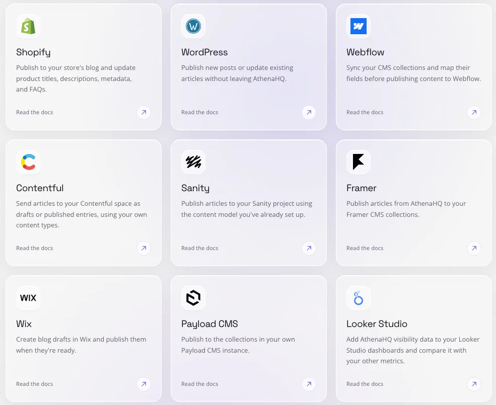 Athena HQ integrations page listing Shopify, WordPress, Webflow, Contentful, Sanity, Framer, Wix and Payload CMS for publishing articles, plus Looker Studio for reporting