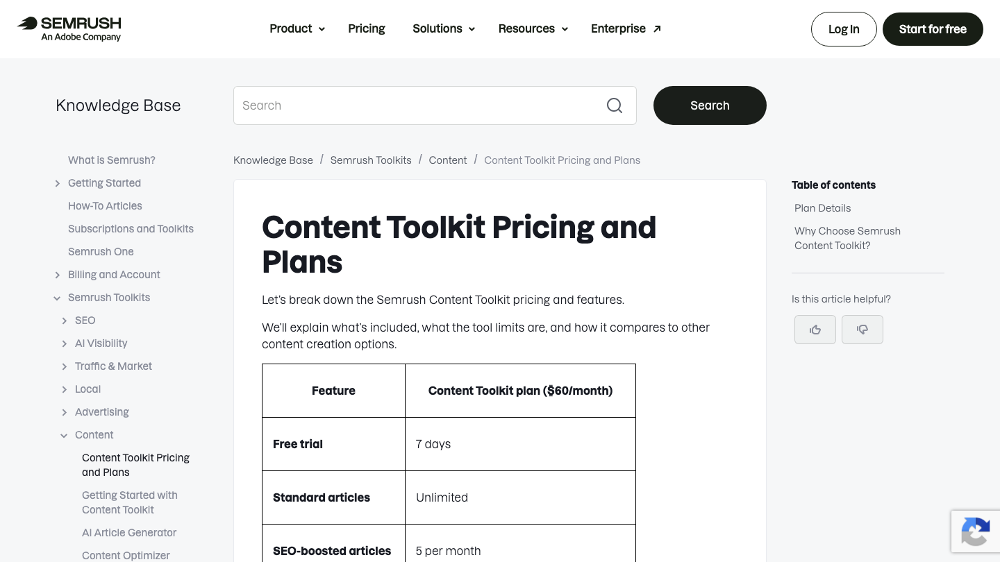 Semrush knowledge base page for Content Toolkit pricing and plans, showing the $60 a month plan with a 7-day free trial, unlimited standard articles and 5 SEO-boosted articles a month