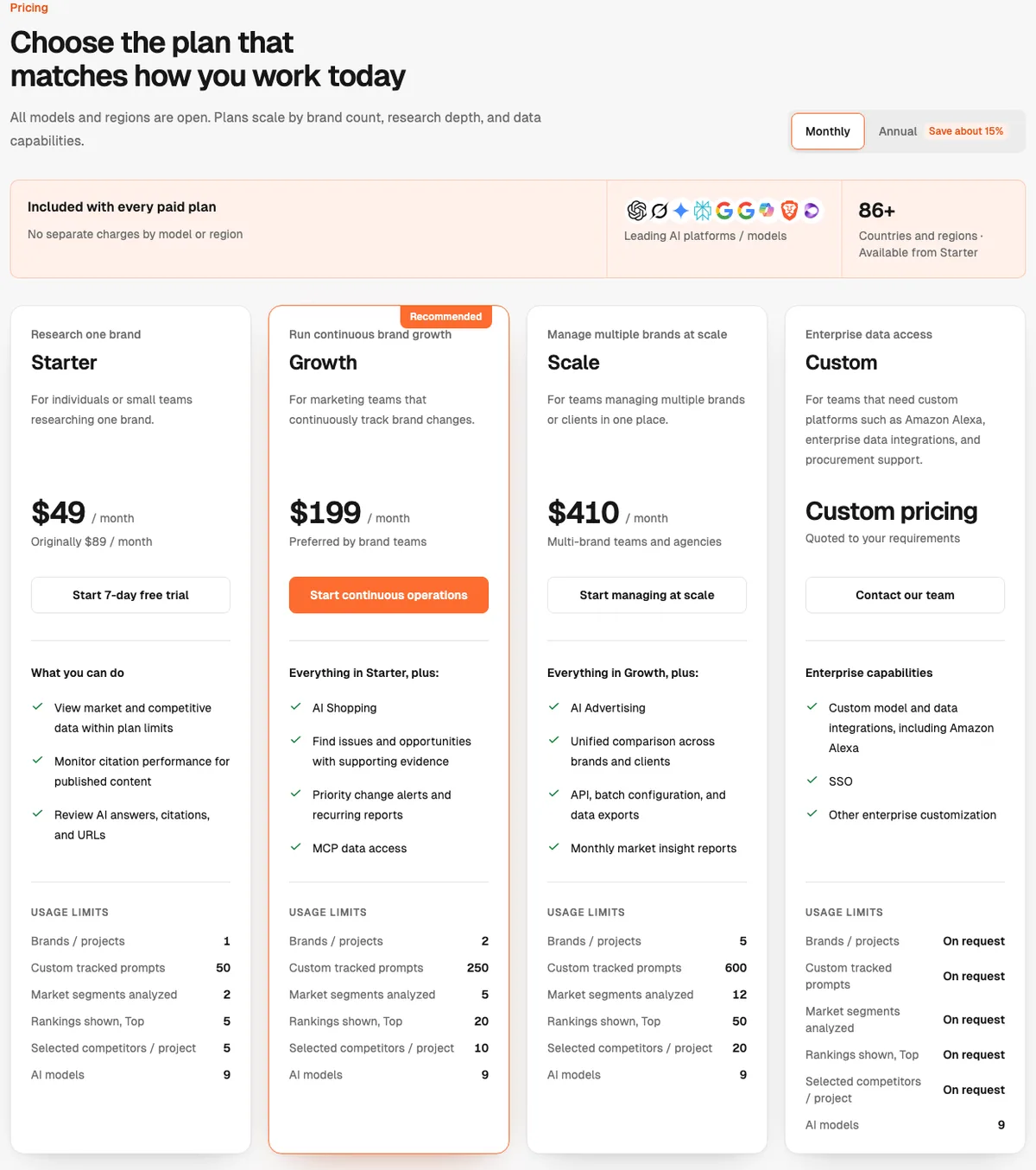 Dageno monthly pricing with Starter at $49 for one brand and 50 tracked prompts, Growth at $199 with MCP data access, and Scale at $410 with API, batch configuration and data exports