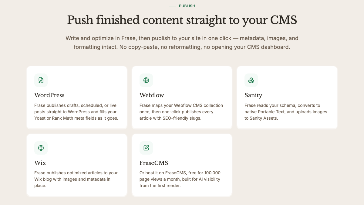 Frase integrations page, Push finished content straight to your CMS, listing WordPress, Webflow, Sanity, Wix and FraseCMS