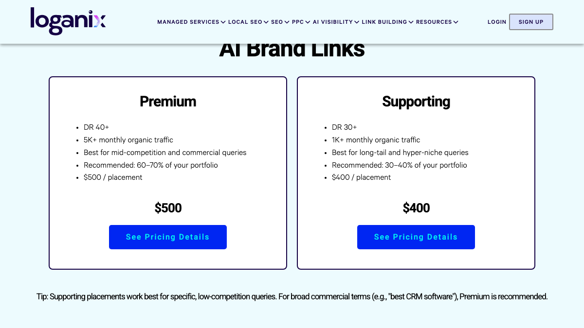 Loganix AI Brand Links pricing with a Premium tier at $500 per placement on DR 40+ sites and a Supporting tier at $400 per placement on DR 30+ sites