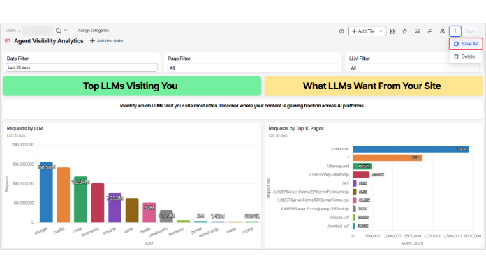 Optimizely Agent Visibility Analytics dashboard with Top LLMs Visiting You and What LLMs Want From Your Site panels and bar charts of requests by LLM and by page