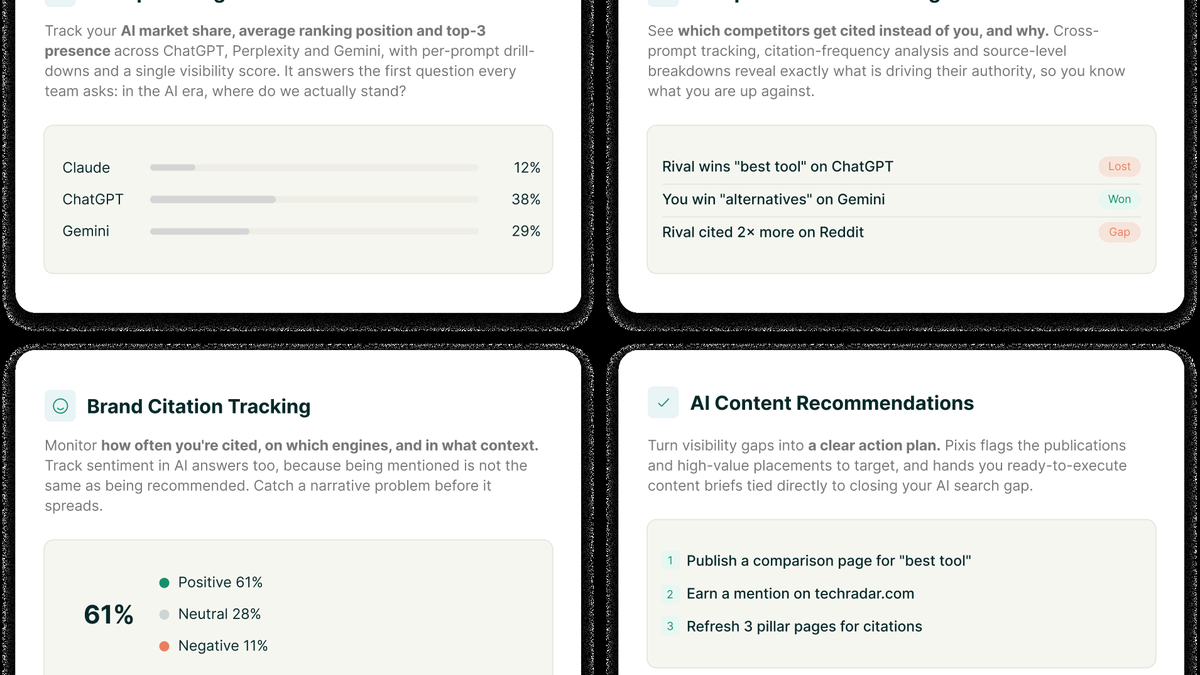 Pixis Visibility feature panels for AI market share by engine, competitor wins and losses, brand citation sentiment and content recommendations