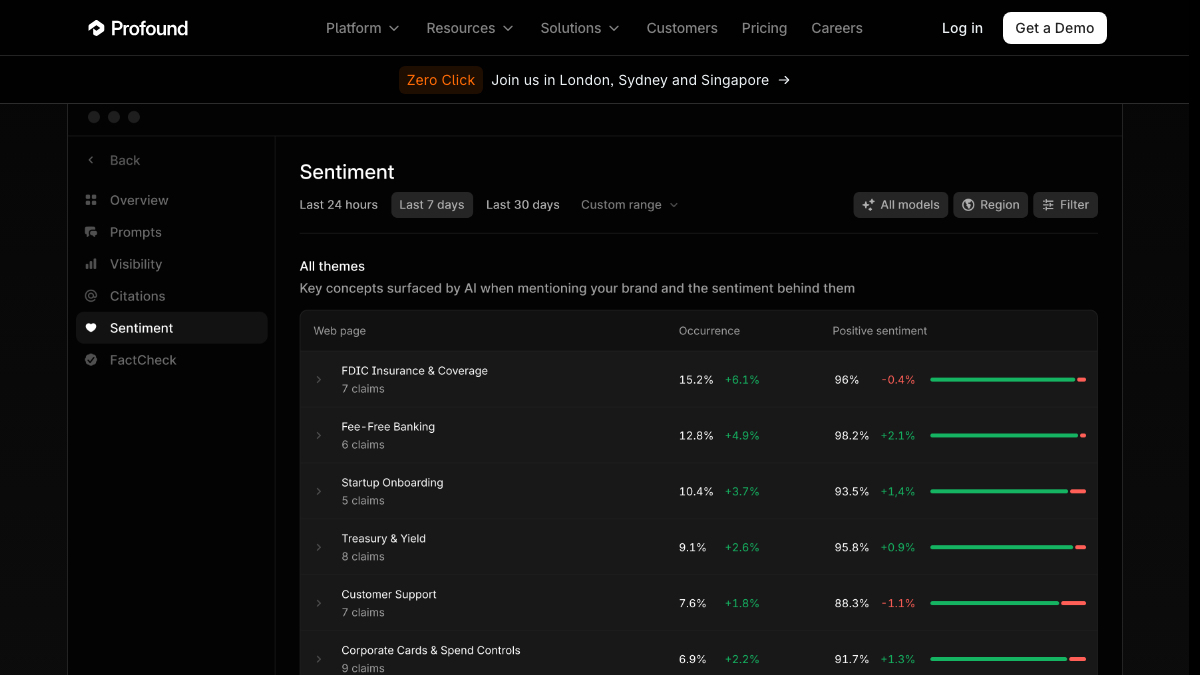 Profound sentiment report listing brand themes with occurrence and positive sentiment scores