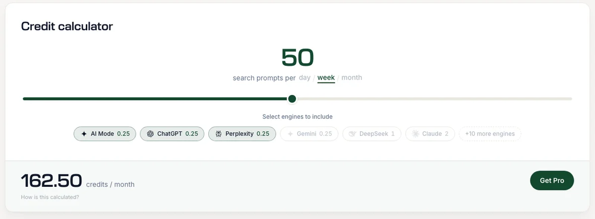 Rankscale credit calculator set to 50 search prompts per week on AI Mode, ChatGPT and Perplexity, with per-answer credit costs shown for each engine including Claude at 2, totaling 162.50 credits a month