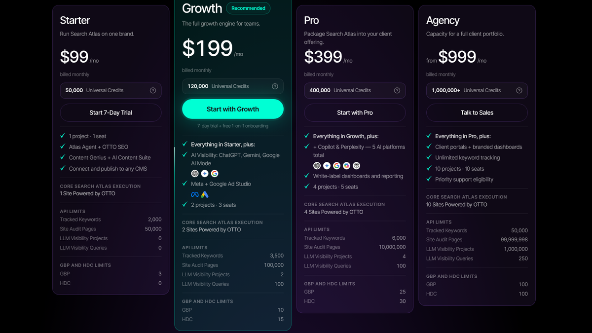 Search Atlas pricing page on October 19, 2026, showing Starter at $99 a month with 50,000 Universal Credits, 1 project and 1 seat, and zero LLM Visibility projects and queries, next to Growth at $199 a month with AI visibility on ChatGPT, Gemini and Google AI Mode