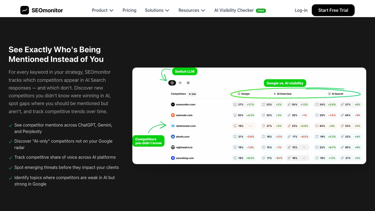SEOmonitor competitor table comparing Google, AI Overview and AI Search visibility for competing domains, with a Switch LLM toggle