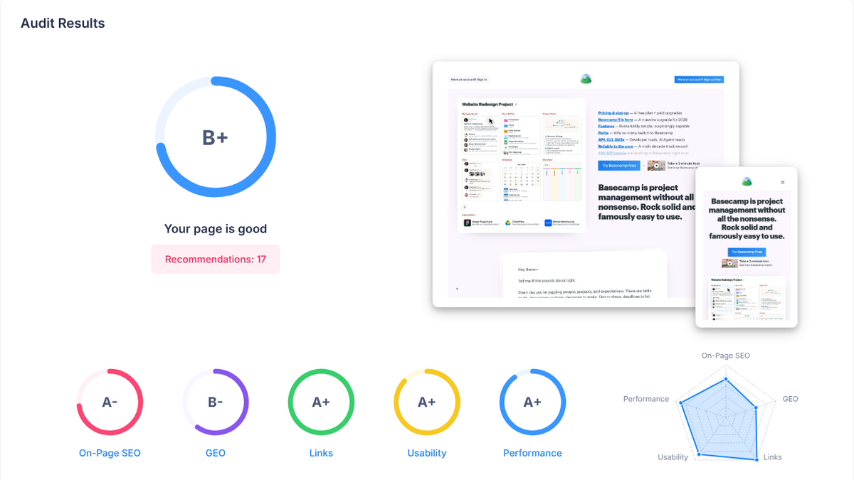 SEOptimer audit results for basecamp.com showing a B+ grade, 17 recommendations and sub-grades for On-Page SEO, GEO, Links, Usability and Performance