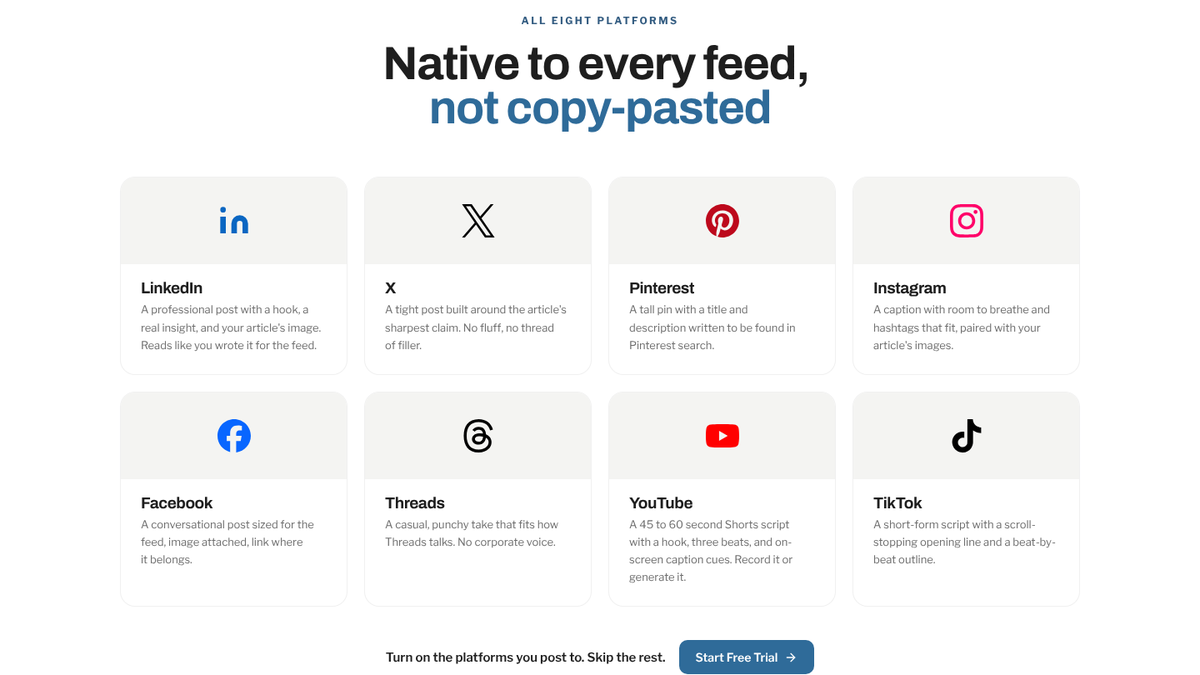 RankControl repurposing page showing draft formats for LinkedIn, X, Pinterest, Instagram, Facebook, Threads, YouTube and TikTok