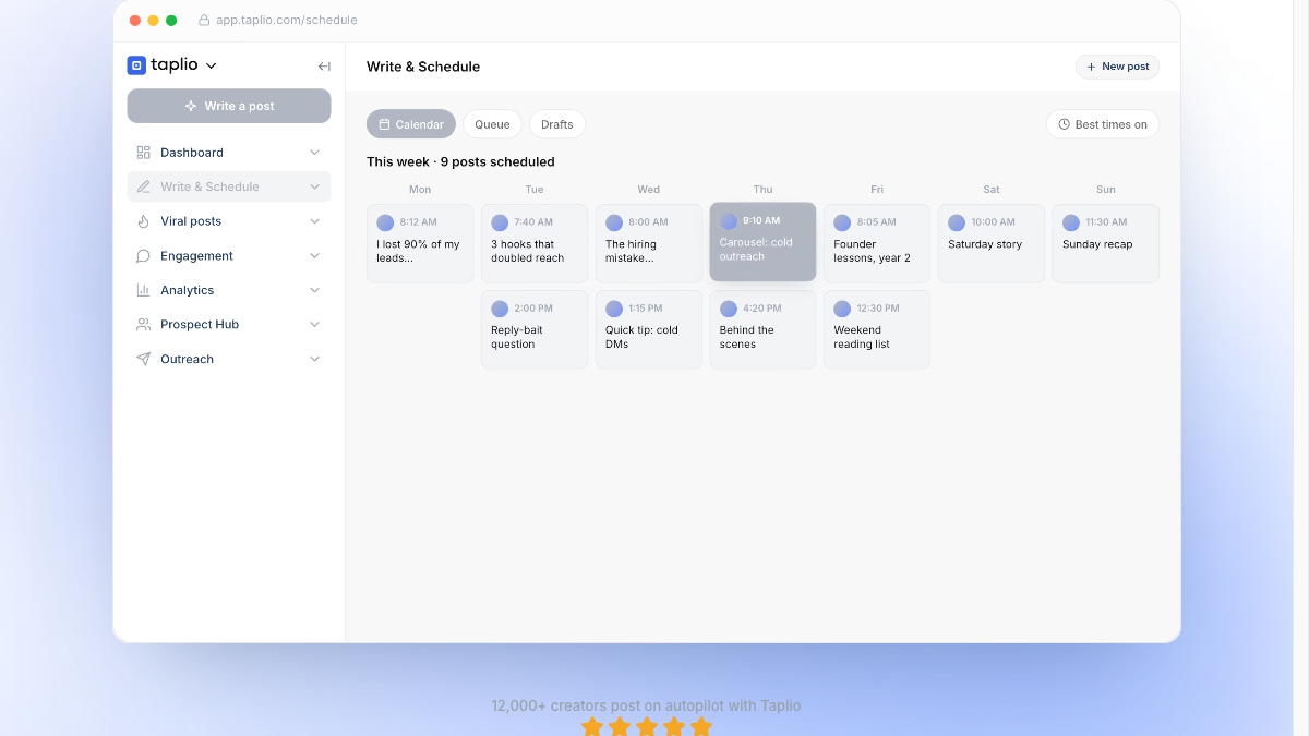 Taplio Write and Schedule calendar showing a week of scheduled LinkedIn posts with Calendar, Queue and Drafts tabs