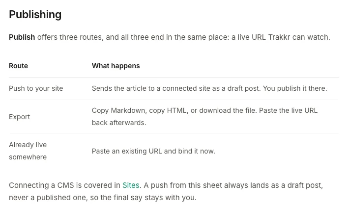 Trakkr docs publishing table with three routes, push to your site as a draft post, export as Markdown or HTML, or bind an existing URL, above a note that a push always lands as a draft