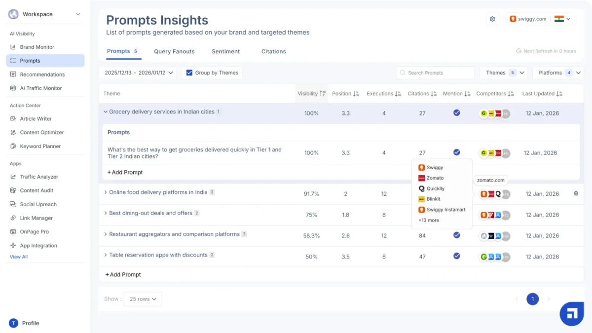 Scalenut Prompts Insights table with visibility, position and citations for each tracked prompt