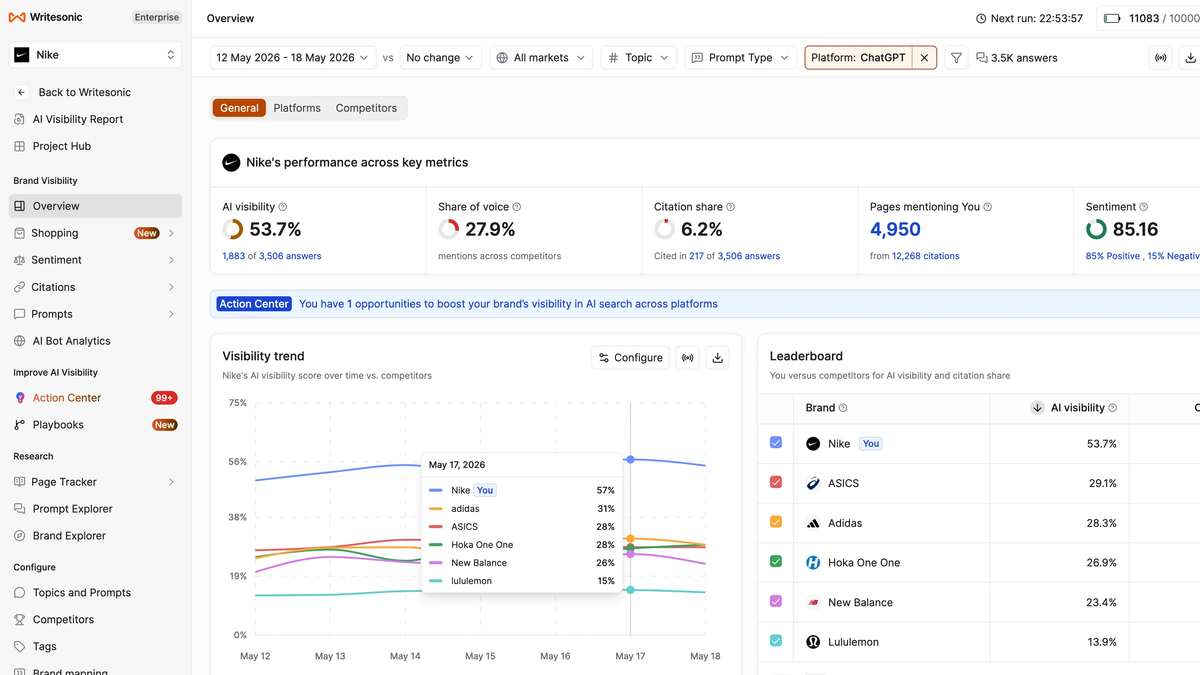 Writesonic brand visibility overview for a demo project with share of voice, citation share and a competitor leaderboard
