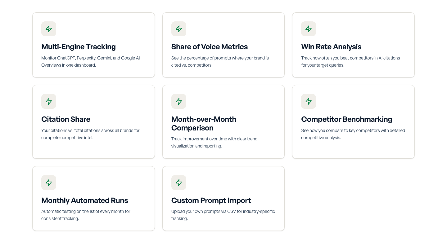 AEO Engine AI search tracking features, including multi-engine tracking, share of voice, win rate and automated runs on the first of every month