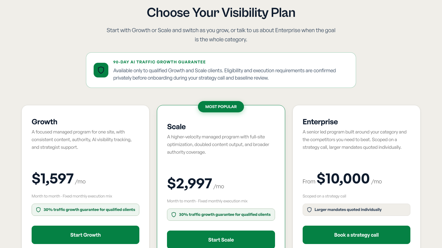 AEO Engine pricing page showing Growth at $1,597 a month, Scale at $2,997 a month and Enterprise from $10,000 a month, with a 90-day traffic growth guarantee for qualified clients
