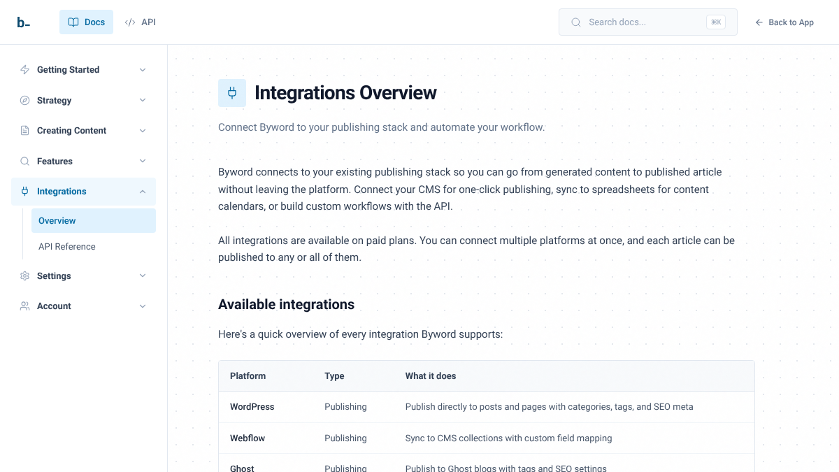 Byword docs page titled Integrations Overview listing WordPress, Webflow and Ghost as publishing integrations
