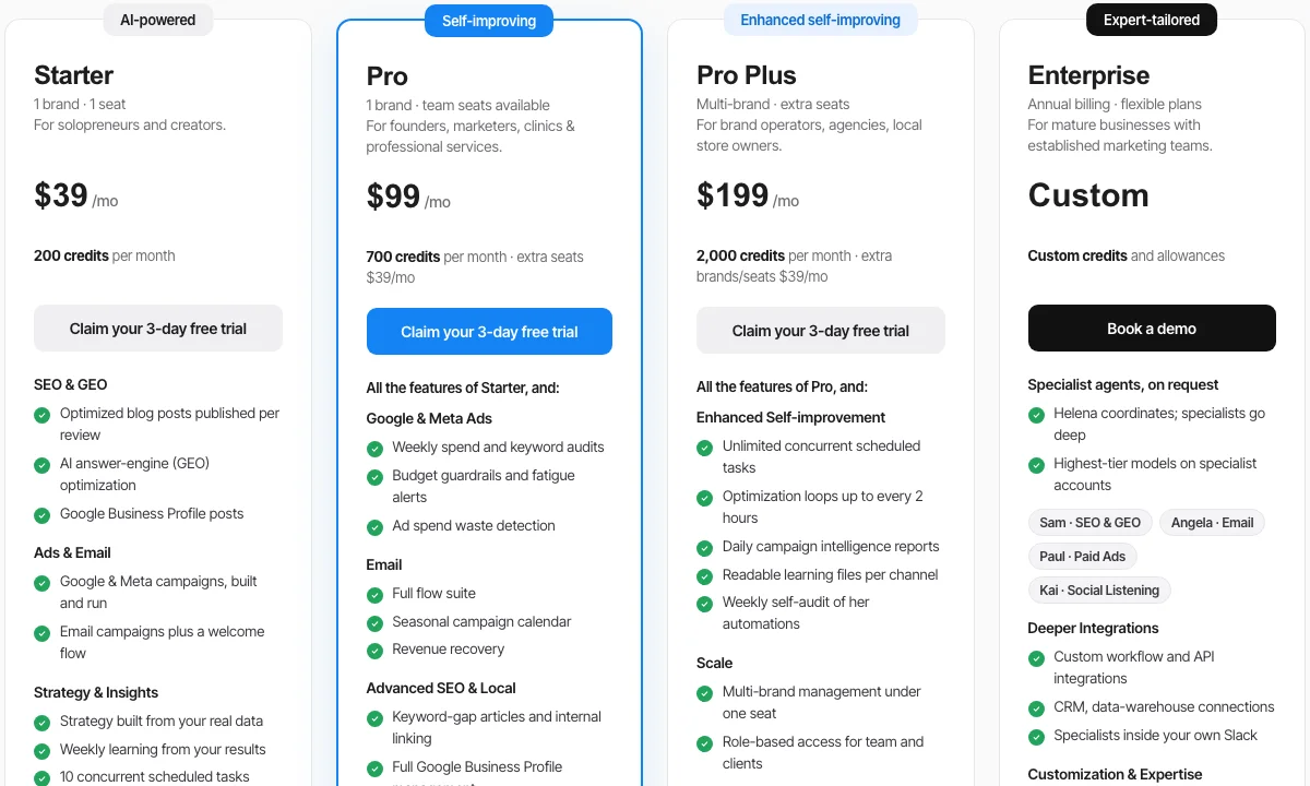 Enrich Labs pricing cards with Starter at $39 a month for 200 credits, Pro at $99 for 700 credits, Pro Plus at $199 for 2,000 credits, and custom Enterprise plans with specialist agents