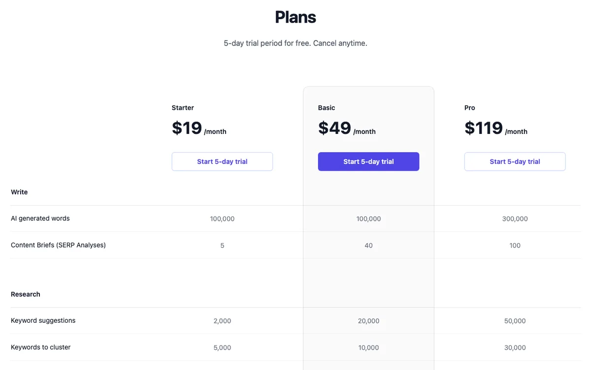 NeuralText pricing table with Starter at $19, Basic at $49 and Pro at $119 a month, listing AI generated words, content briefs, keyword suggestions and keywords to cluster for each plan