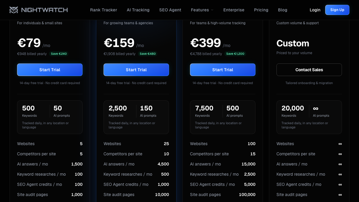 Nightwatch pricing page showing Starter at €79, Professional at €159 and Agency at €399 a month, with keywords, AI prompts, websites and AI answers per month for each plan