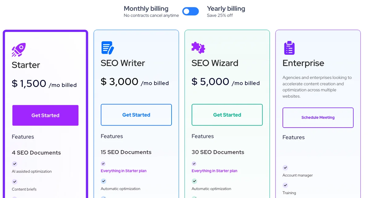 Outranking pricing plans with Starter at $1,500 a month for 4 SEO documents, SEO Writer at $3,000 for 15, SEO Wizard at $5,000 for 30 and a custom Enterprise plan, with monthly billing marked no contracts, cancel anytime