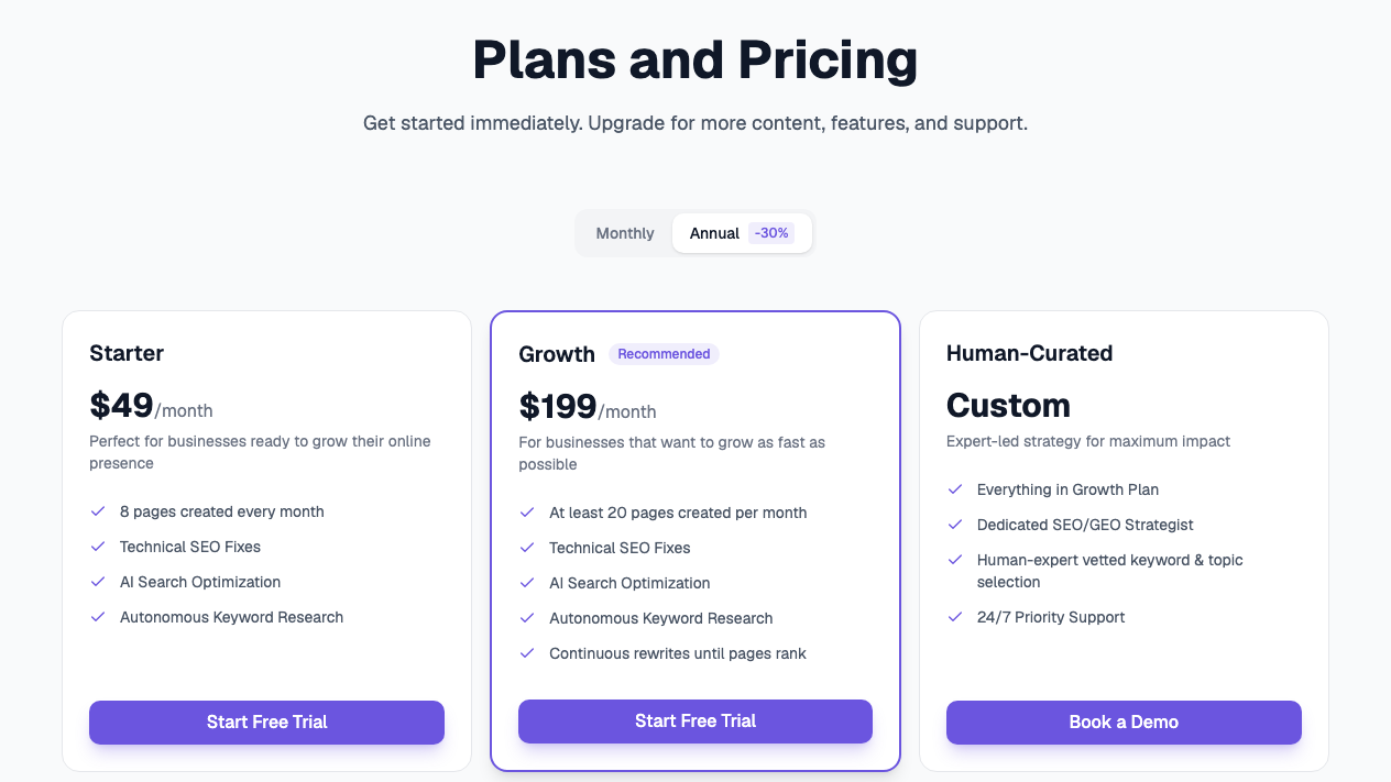 RankAI pricing page on the annual toggle, showing Starter at $49 a month for 8 pages, Growth at $199 a month for at least 20 pages with rewrites, and Human-Curated at a custom price