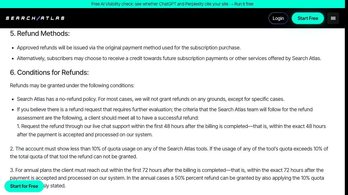 Search Atlas refund policy page showing its no-refund policy with exceptions: live chat requests within 48 hours of billing, under 10% quota used, and 50% for annual plans within 72 hours