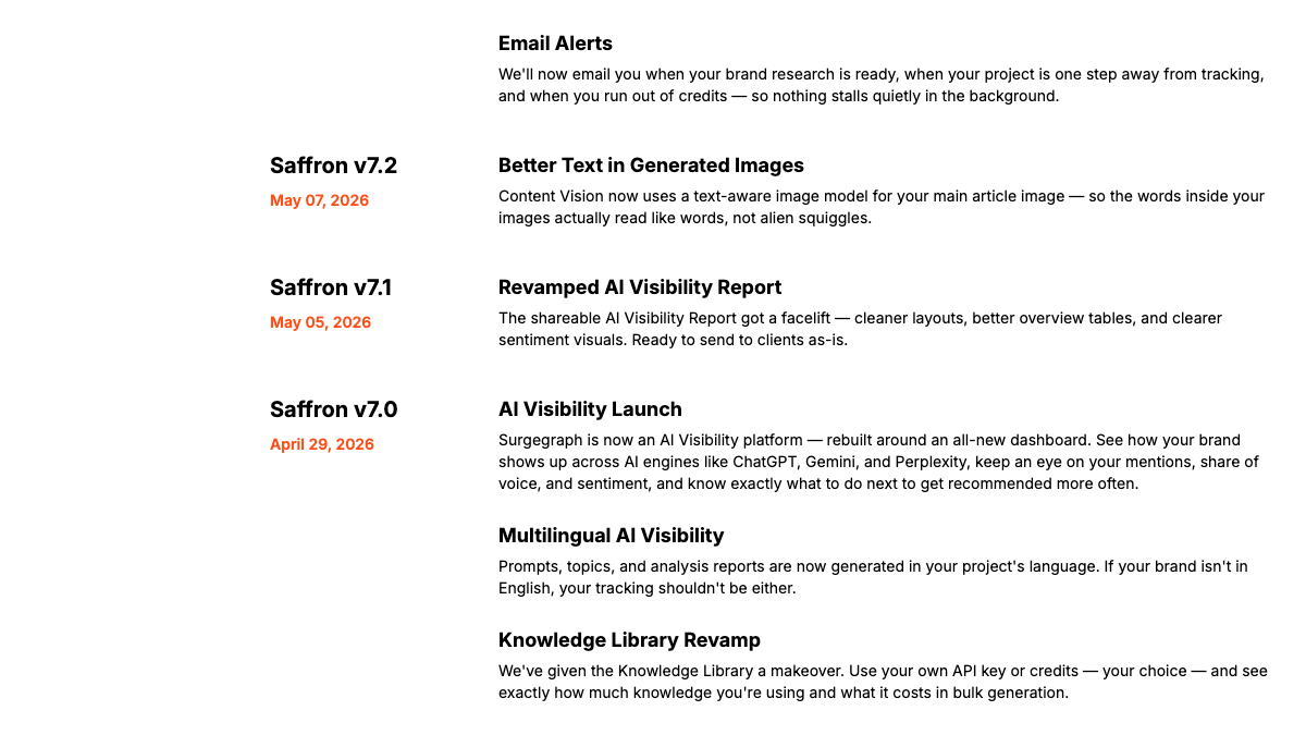 SurgeGraph release notes listing Saffron v7.0 AI Visibility Launch on April 29, 2026 and Saffron v7.1 Revamped AI Visibility Report on May 5, 2026