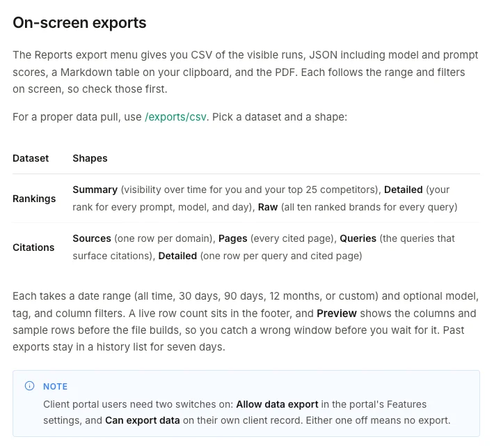 Trakkr docs on on-screen exports, listing CSV, JSON, Markdown and PDF from the Reports page and the /exports/csv datasets for rankings and citations with their shapes and date ranges