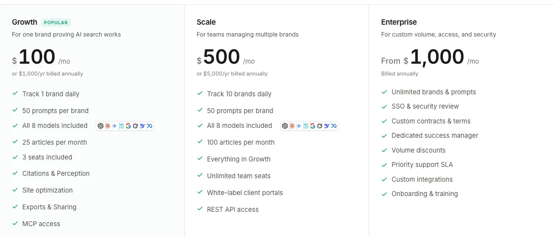 Trakkr pricing cards with Growth at $100 a month for one brand, 50 prompts, all 8 models and 25 articles, Scale at $500 for 10 brands and 100 articles, and Enterprise from $1,000 a month